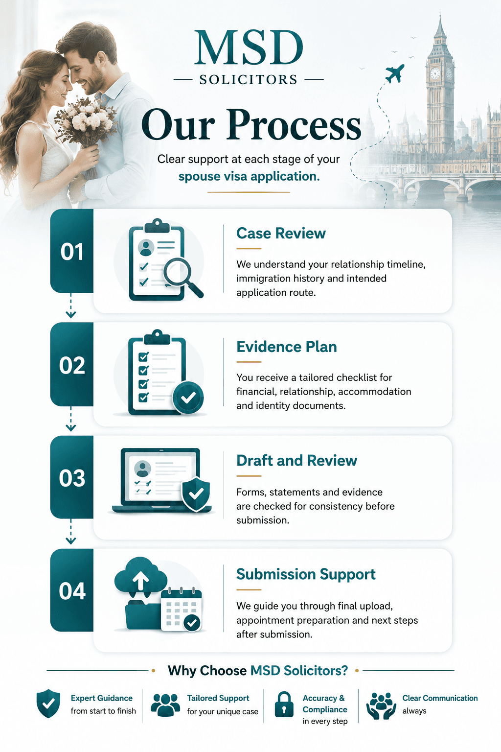 UK Spouse Visa Processing Framework